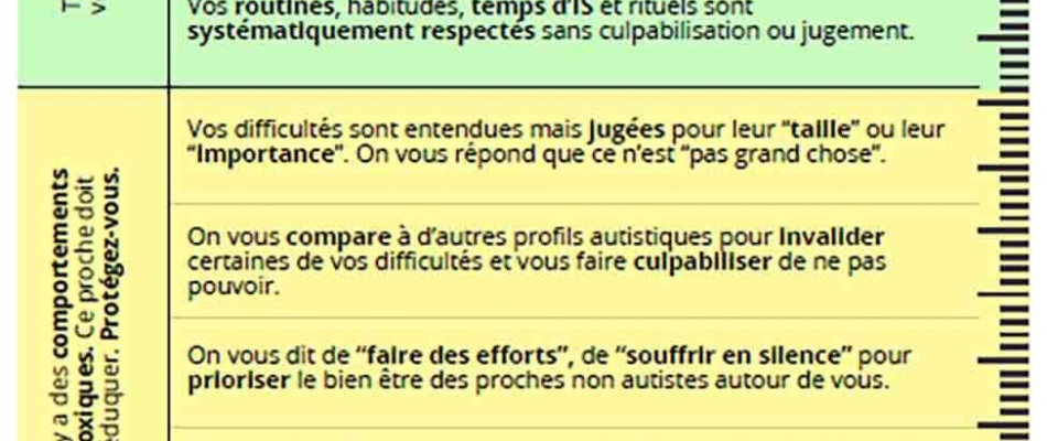Un violentomètre pour lutter contre les violences banalisées - Minizap Grenoble