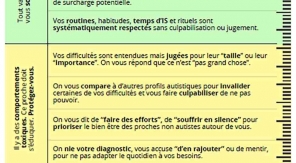 Un violentomètre pour lutter contre les violences banalisées